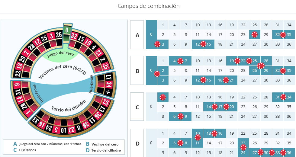 Resumen de las combinaciones de apuestas en la rueda de ruleta