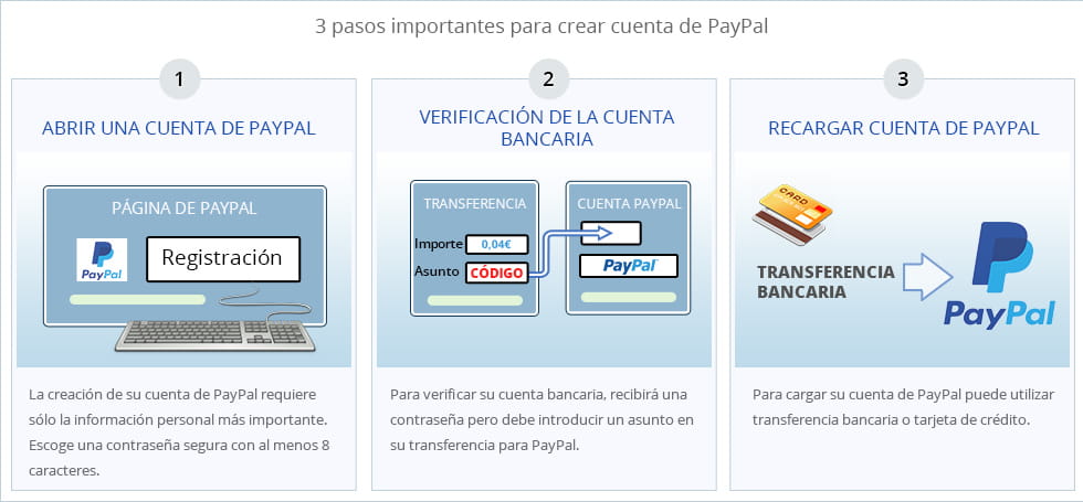 Tres pasos rapidos y faciles para crear cuenta PayPal