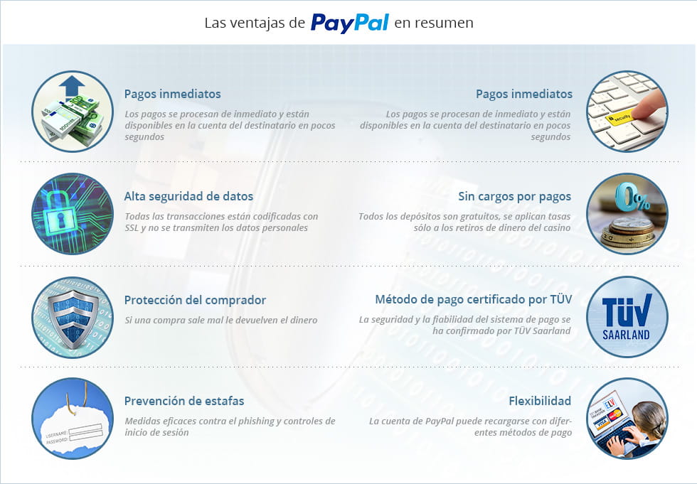 PayPal ofrece muchas ventajas a sus usuarios