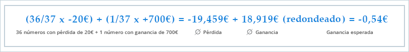 Ganancia esperada con sólo un número apostado en ruleta