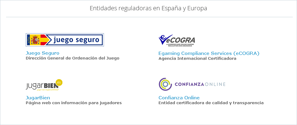Entidades reguladoras y certificadoras españolas