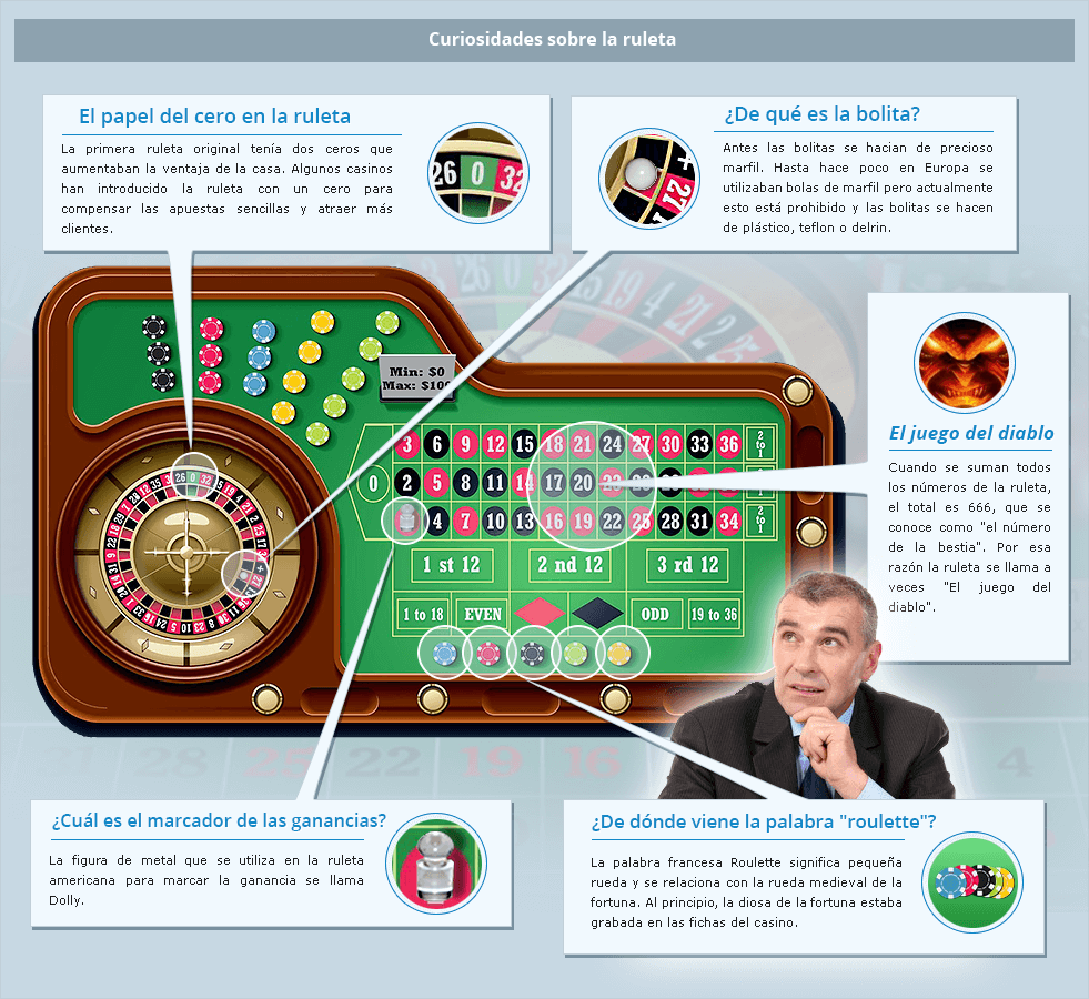 Leyendas de la ruleta