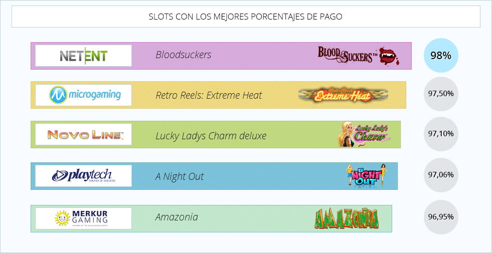 las cinco mejores slots con mayores pagos